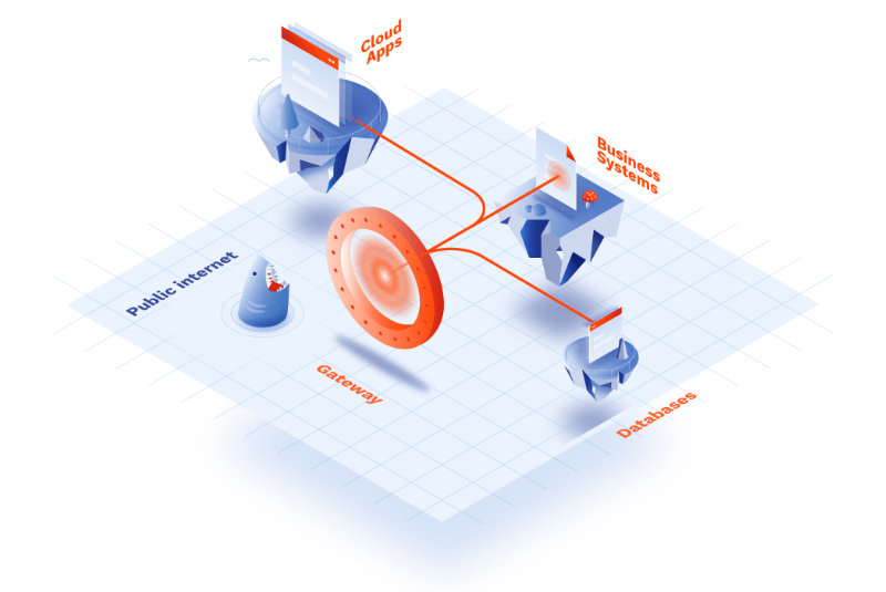 Work-From-Home Security Made Easy